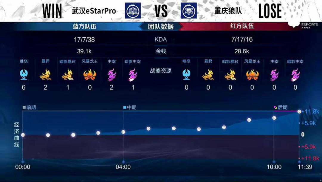 维塔利蒂 ESL Pro League 第21赛季冠军